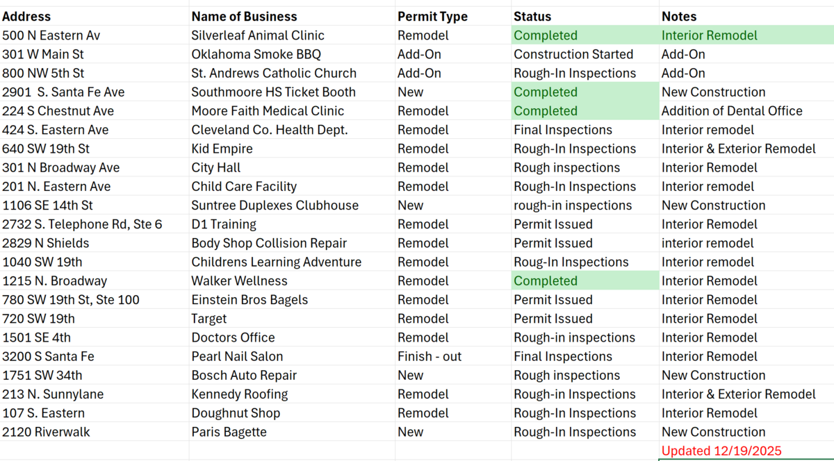 Commercial Construction List