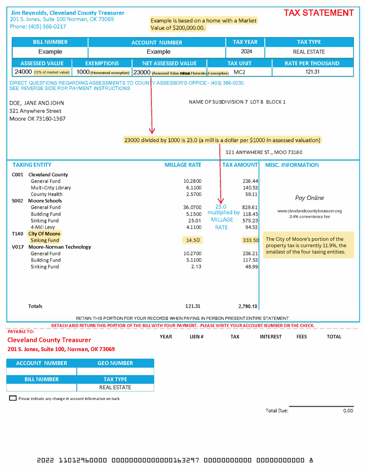 Tax Bill Example 2024