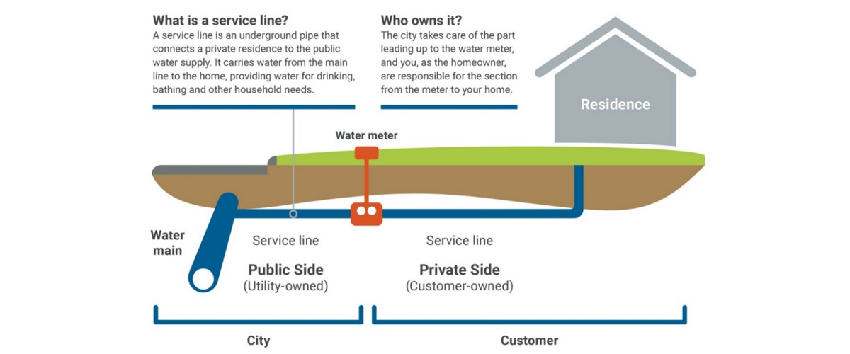 graphic of water lines in a residence